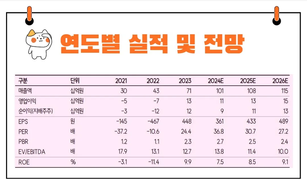 LS마린솔루션 실적