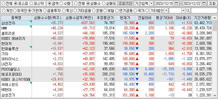 주간 코스피 기관 순매수