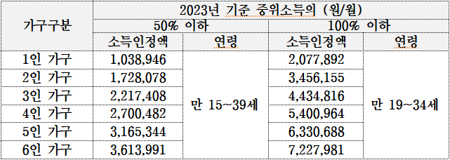 청년내일저축계좌