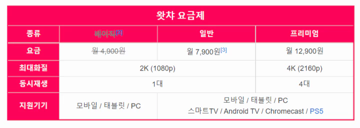 왓챠-요금제-정보