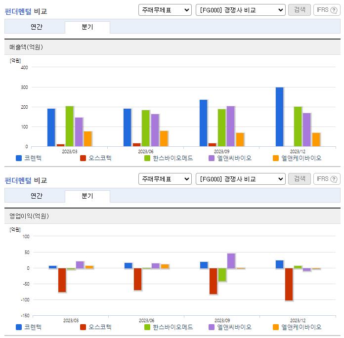 코렌텍_업종분석