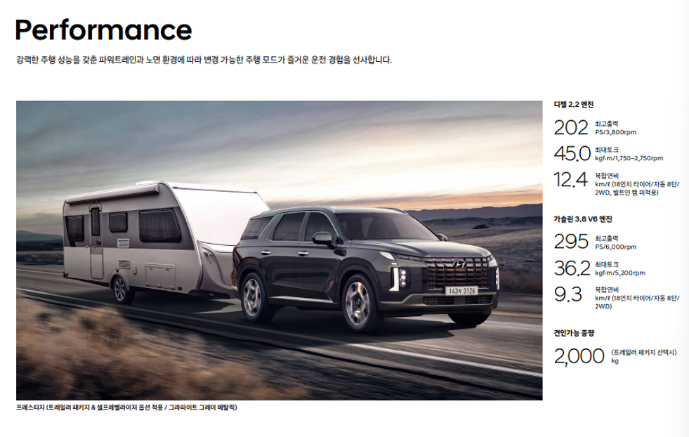 팰리세이드-가격