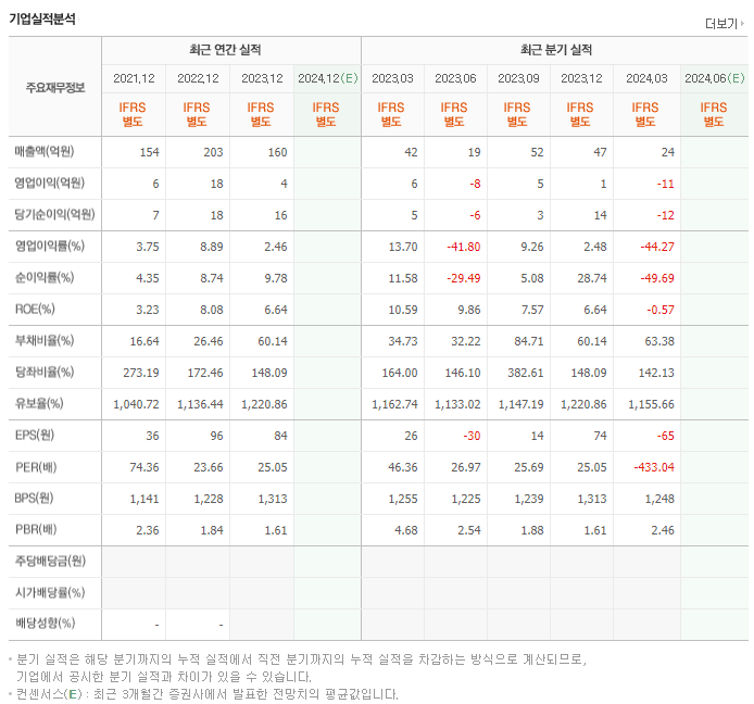 윈텍_실적