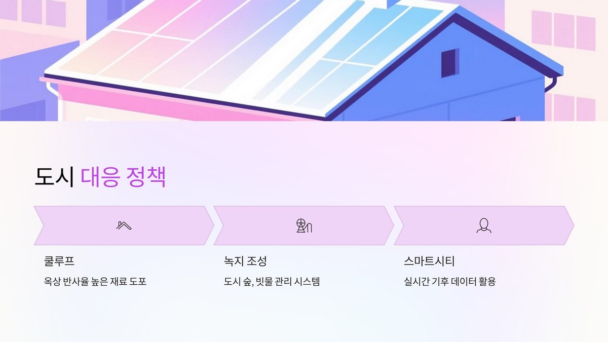 급변하는 환경 속 도시 정책 대응