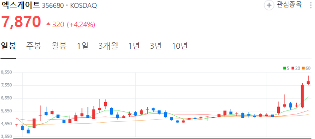 양자컴퓨터-관련주-엑스게이트-주가