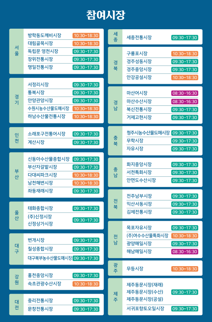 수산대전