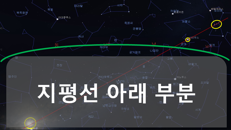 오리온벨트 시리우스 태양