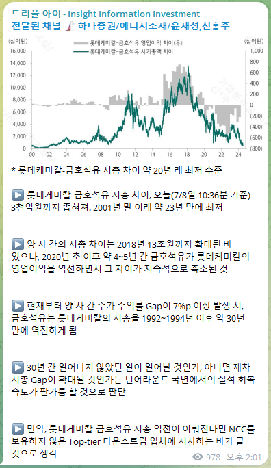 화학 섹터 텔레그램