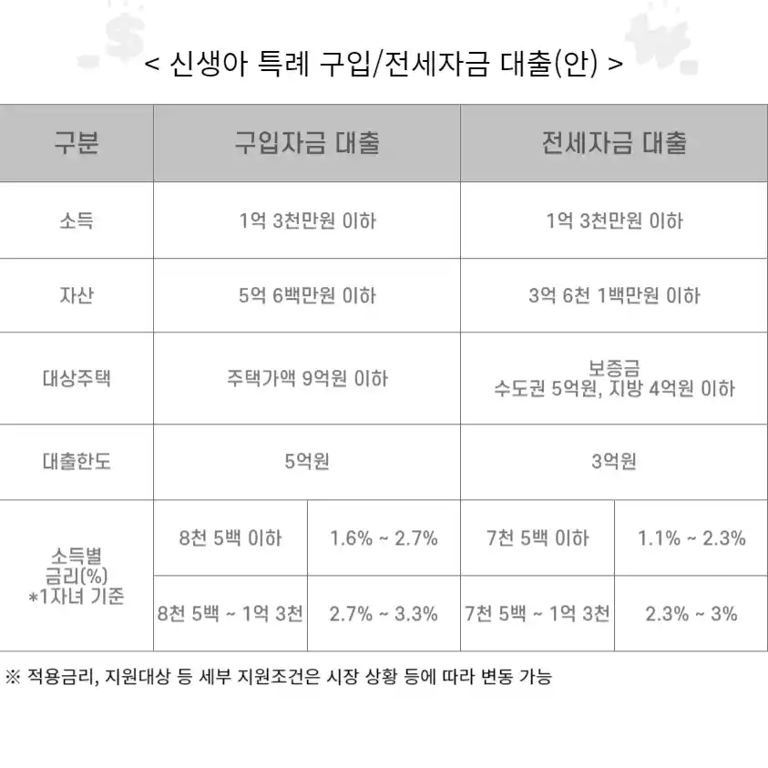 신생아특례_구입_전세자금_대출(안) 표