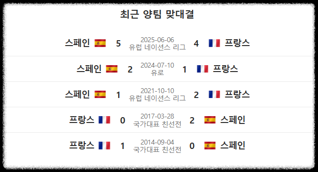월드컵 4강 일정
