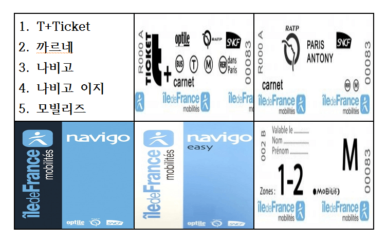T+ticket-까르네-나비고-나비고이지-모빌리즈