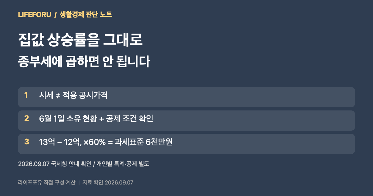 종부세 판단 순서 시세 대신 공시가격과 6월1일 소유현황 공제 및 세액계산 확인