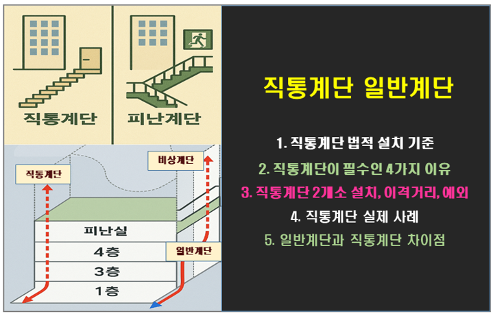 고층·초고층 건물에 직통계단이 필수인 4가지 이유