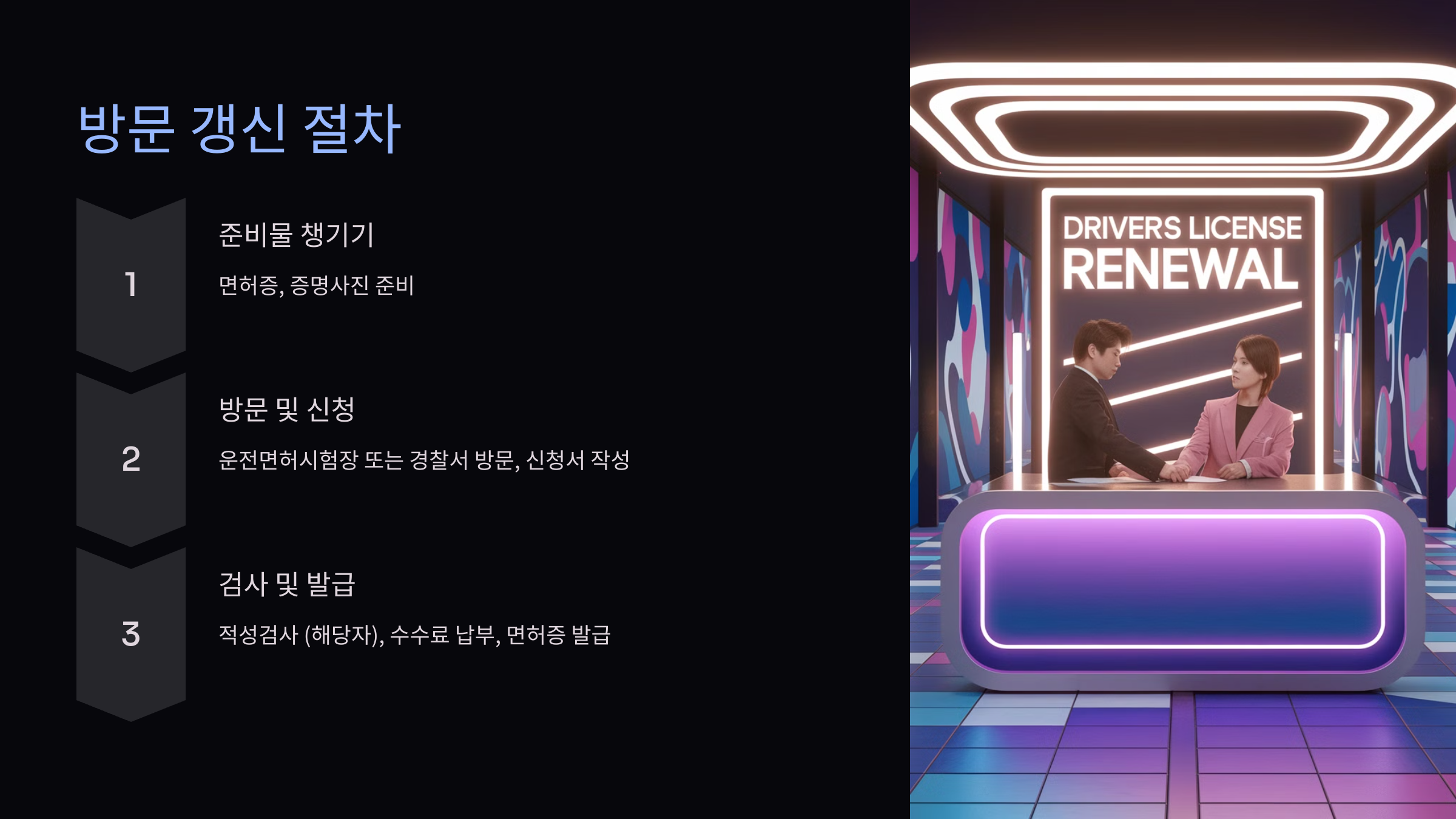 운전면허증 갱신