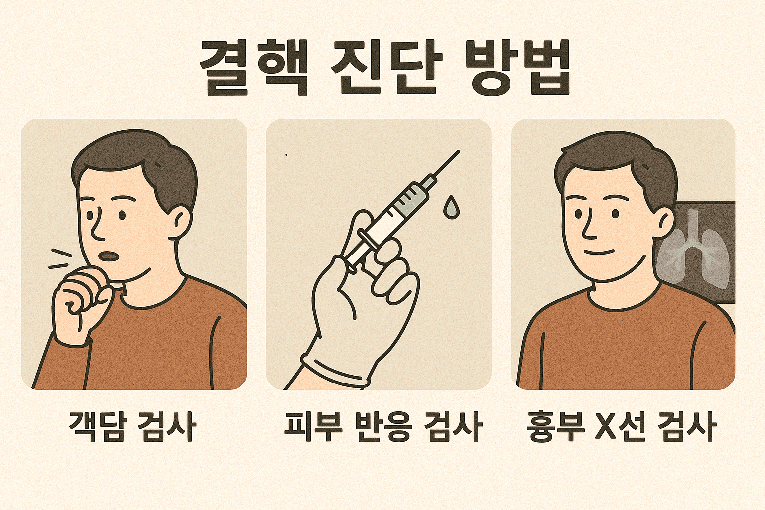 결핵 진단 방법