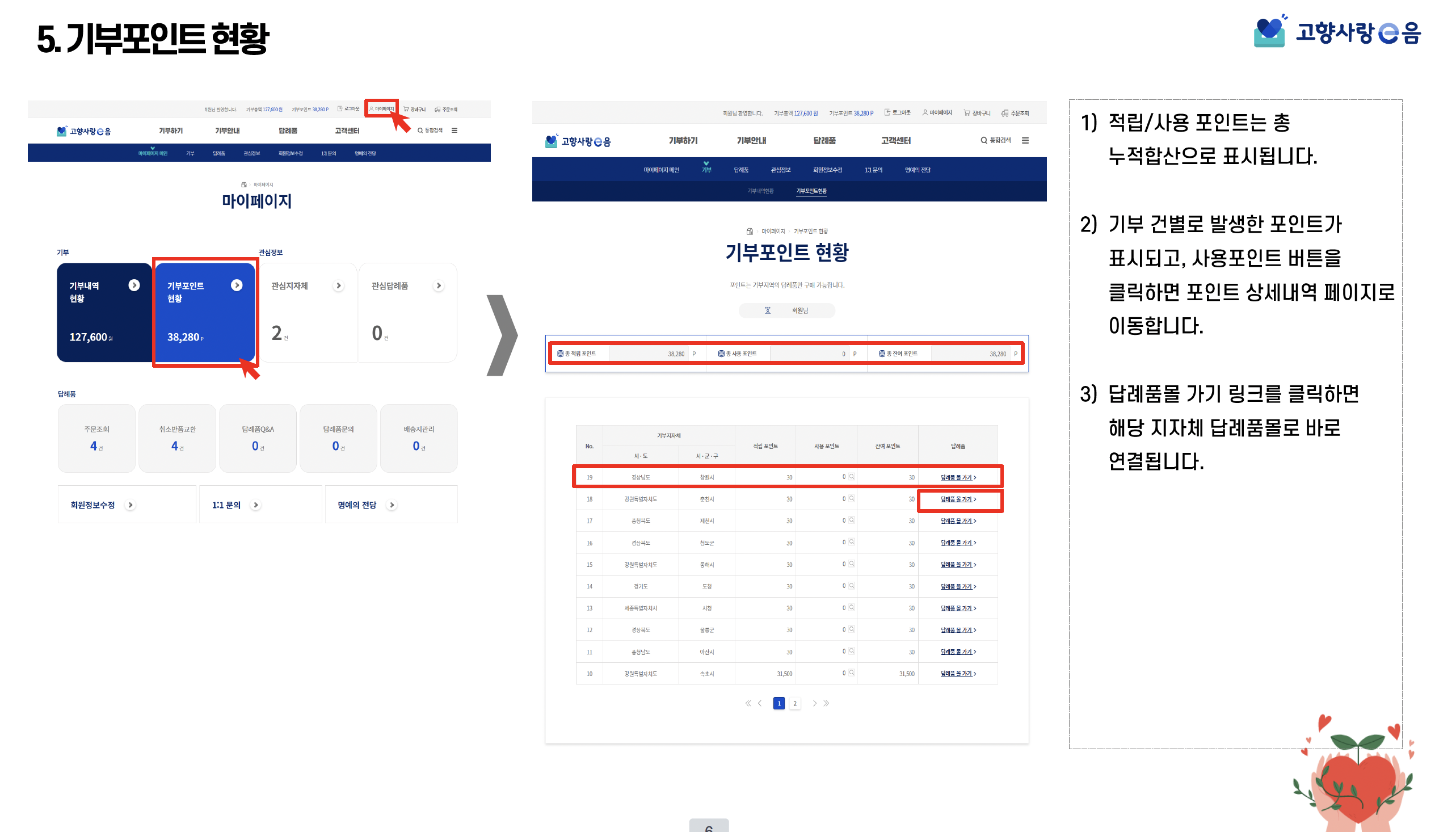 고향사랑기부제(고향사랑e음) 세액공제 답례품 기부 혜택