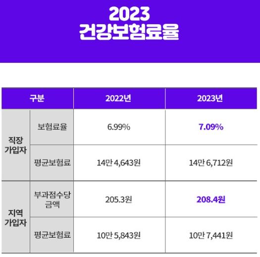 2월 가격인상 총정리