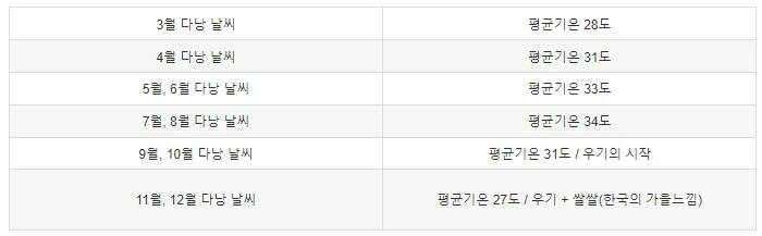 다낭 자유 여행