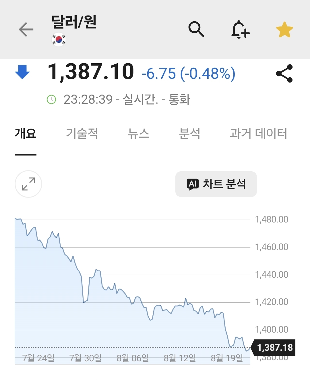 원달러 환율_20260821_인베스팅닷컴