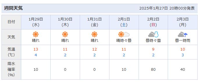 1월 도쿄 날씨