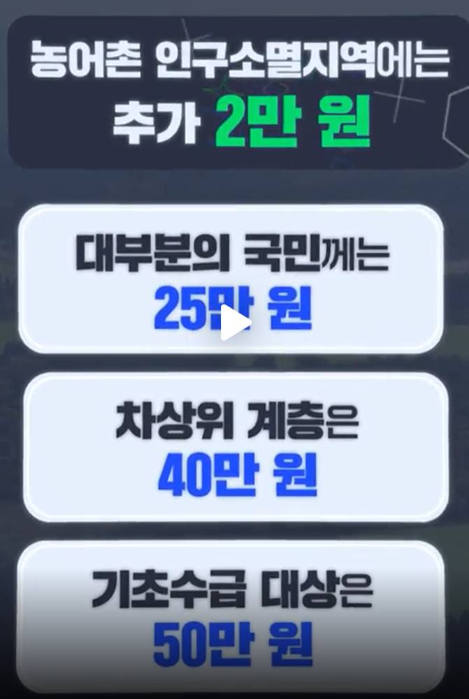 민생회복 소비쿠폰 신청 총정리|1인당 최대 52만 원 지원!