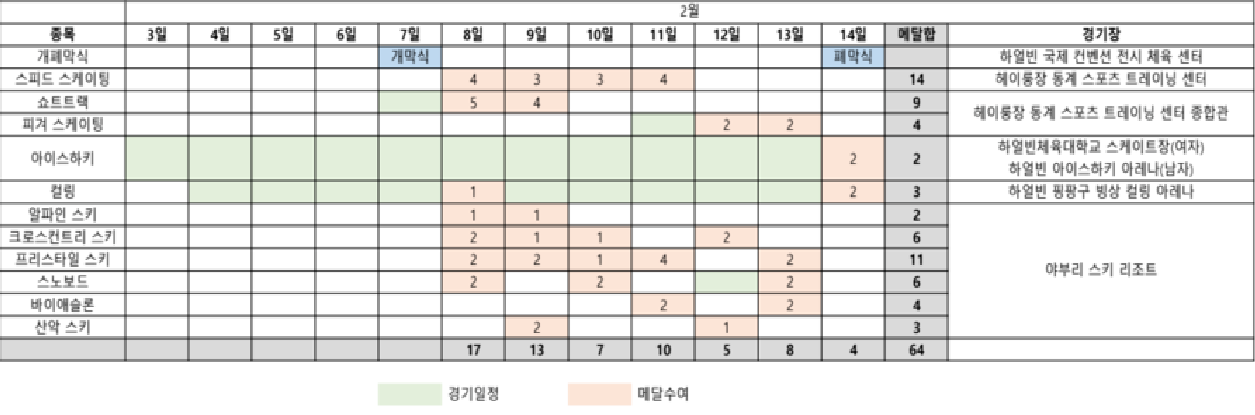 2025 하얼빈 동계아시안게임