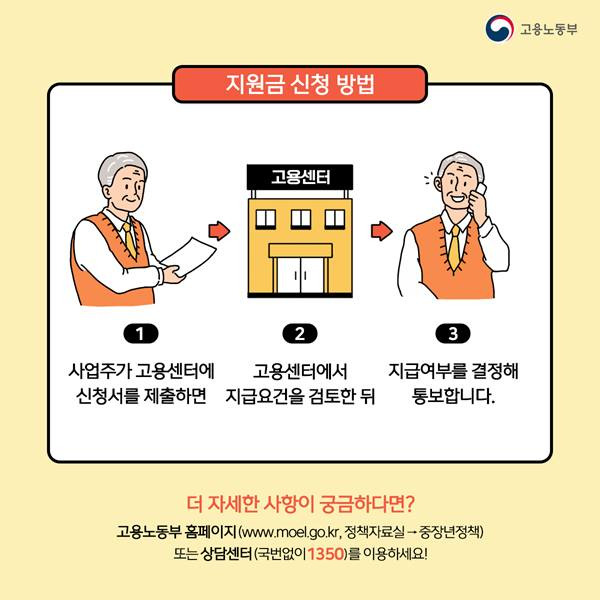 고령자고용지원금