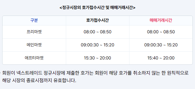 대체거래소 거래 종목