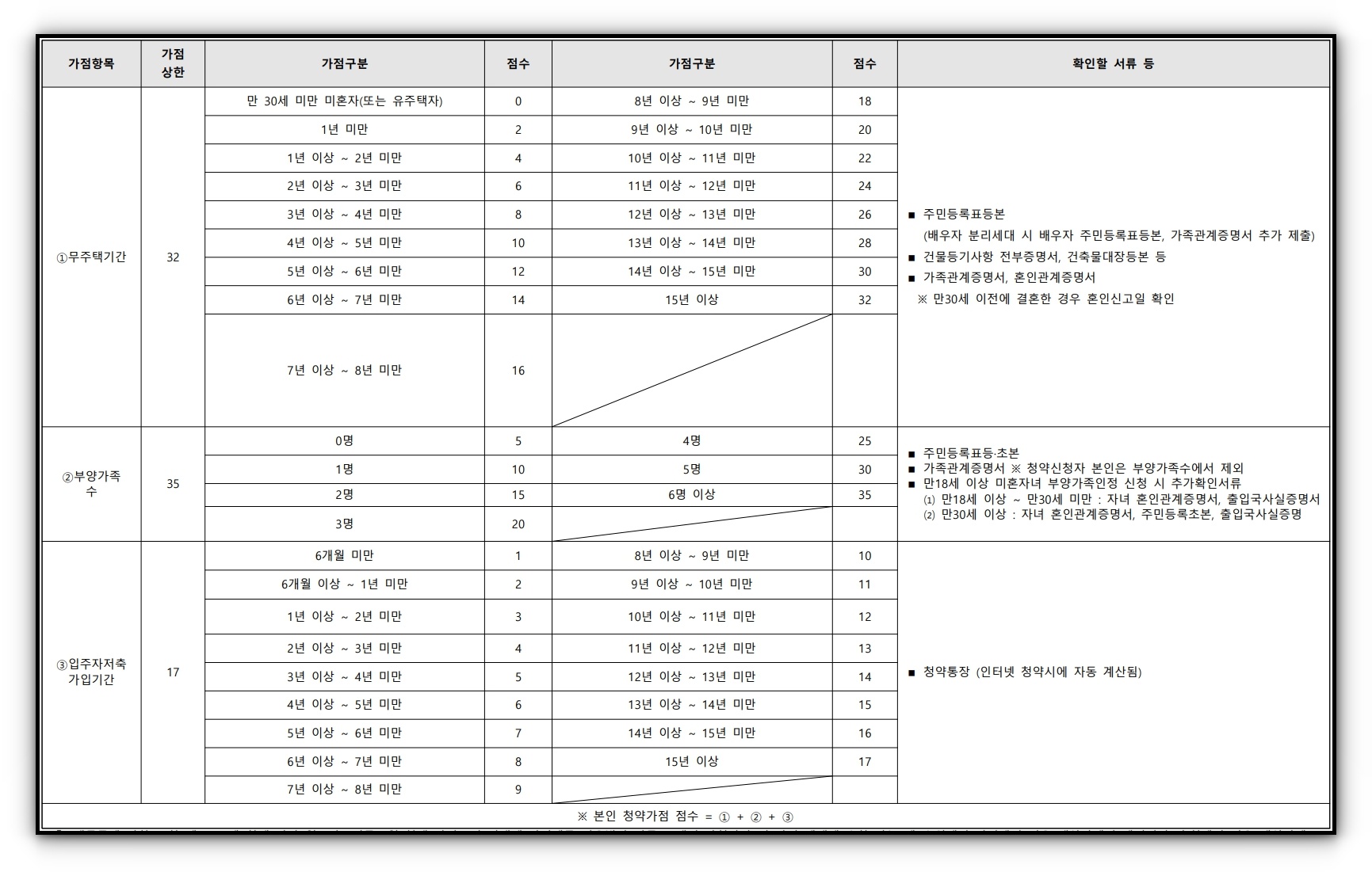 힐스테이트 두정역 일반공급 분양정보