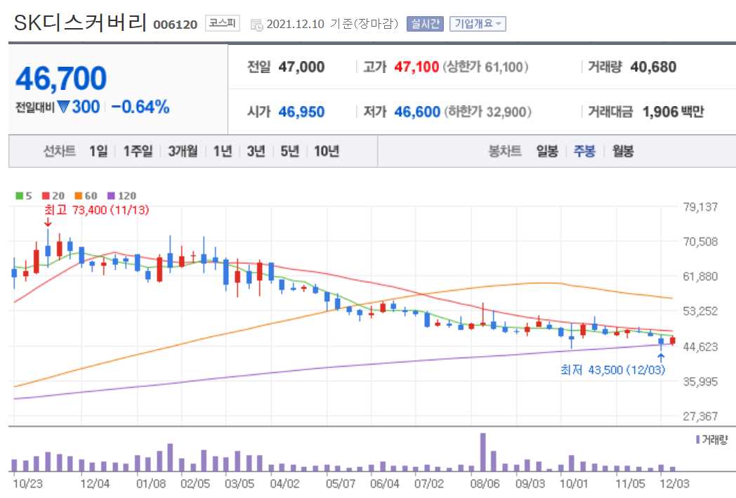 노바백스 관련주식 정리