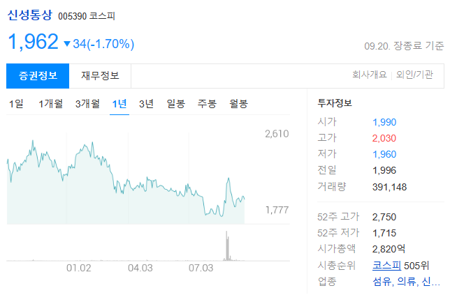 신성통상 주가전망과 섬유/의류산업