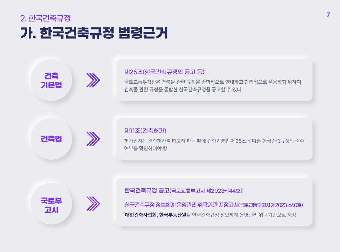 한국건축규정 사용자 이용 가이드 2