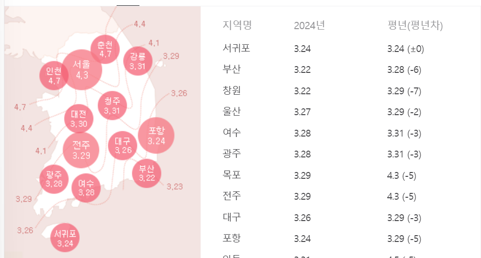 벚꽃 개화시기
