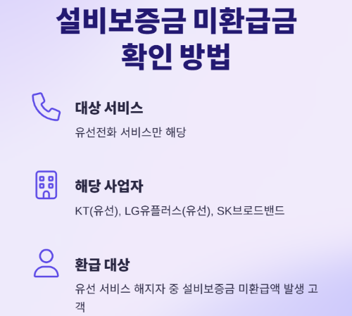 통신비 미환급금 조회 및 환급 신청 가이드!