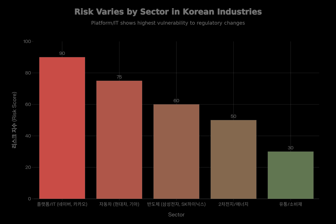 한미 FTA 공동위원회 연기 관련주, 피해주
