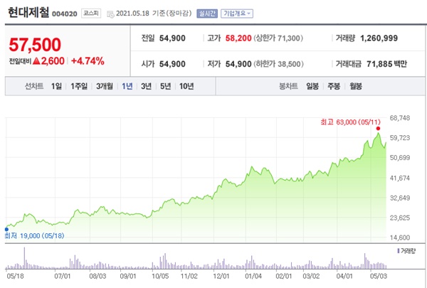 원자재 관련주