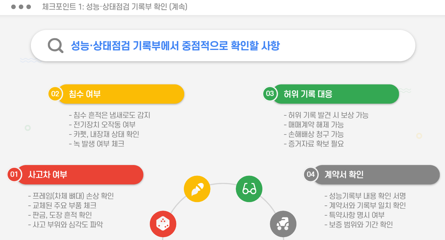 성능,상태점검 기록부 확인