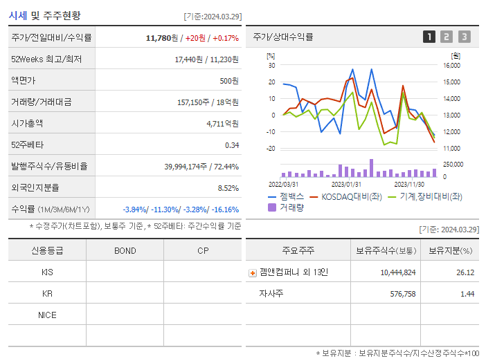 젬백스_기업개요