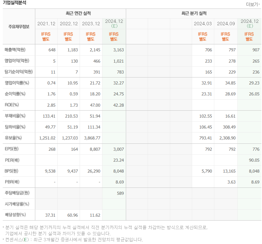 산일전기 재무제표