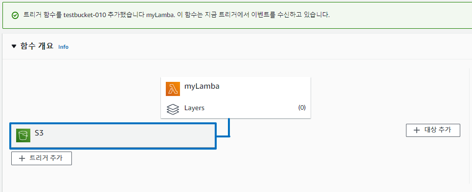 람다-트리거