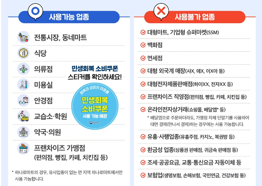 2차 민생회복 지원금