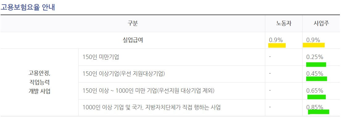 고용보험요율_안내