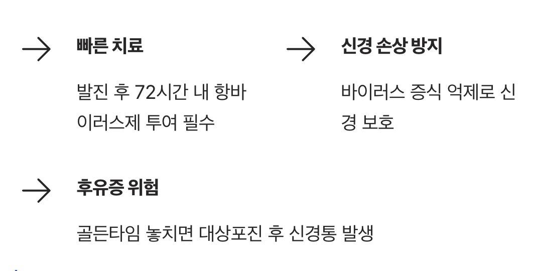 72시간, 후유증을 막는 골든타임