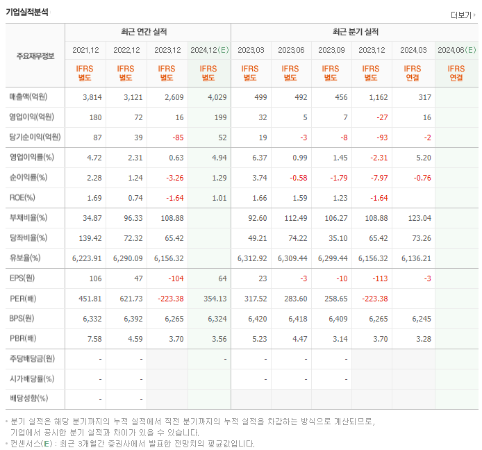 두산퓨얼셀_실적