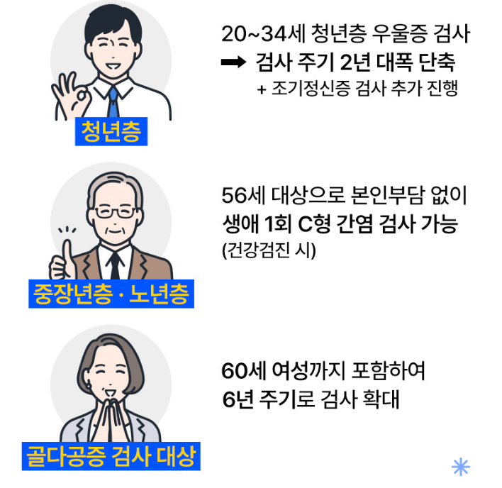 2025년 건강검진 달라진점