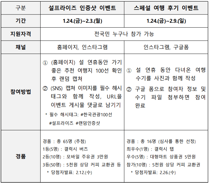 한국관광 100선 설 이벤트