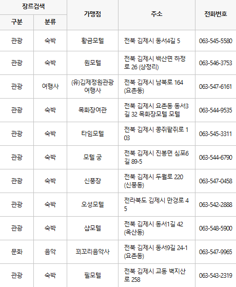 김제 문화누리카드 사용처
