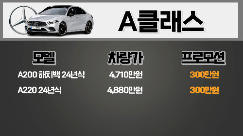 모델명-A클래스