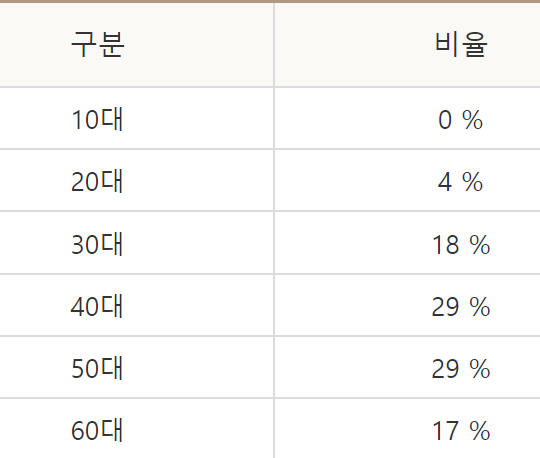 경남은행 햇살론15