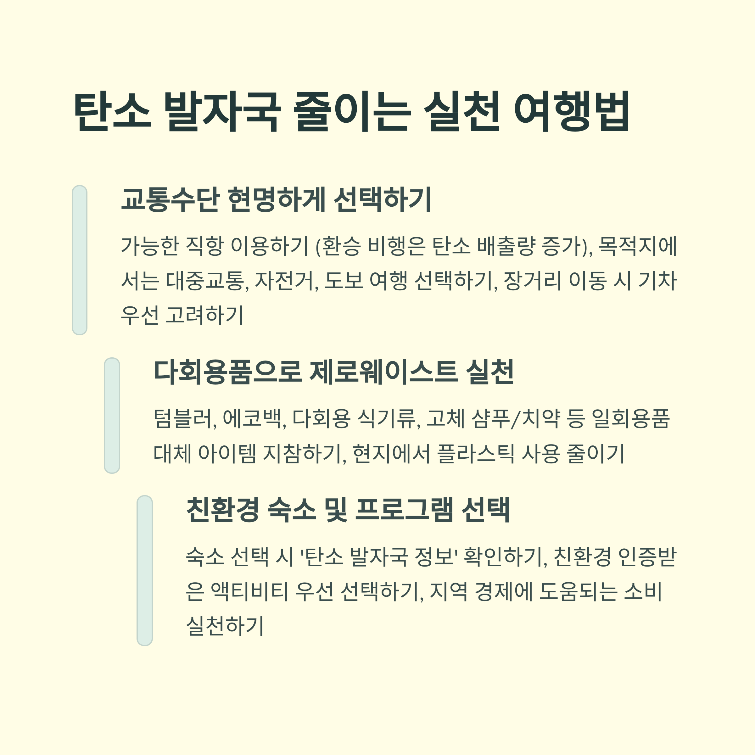 2025년 여행 트렌드